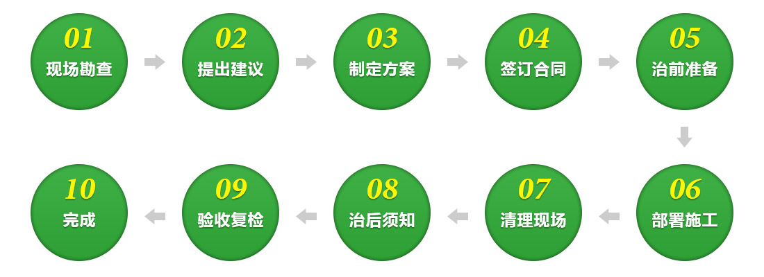 服務(wù)流程.jpg